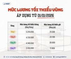 MỨC LƯƠNG TỐI THIỂU VÙNG ÁP DỤNG TỪ NGÀY 01/01/2026