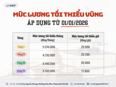 MỨC LƯƠNG TỐI THIỂU VÙNG ÁP DỤNG TỪ NGÀY 01/01/2026